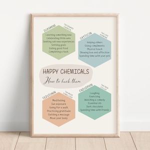 Cartel de Happy Chemicals, Productos químicos de la felicidad, Hack Chemicals, Cartel de salud mental, Impresión digital CBT, Arte de pared de terapia, Consejero escolar