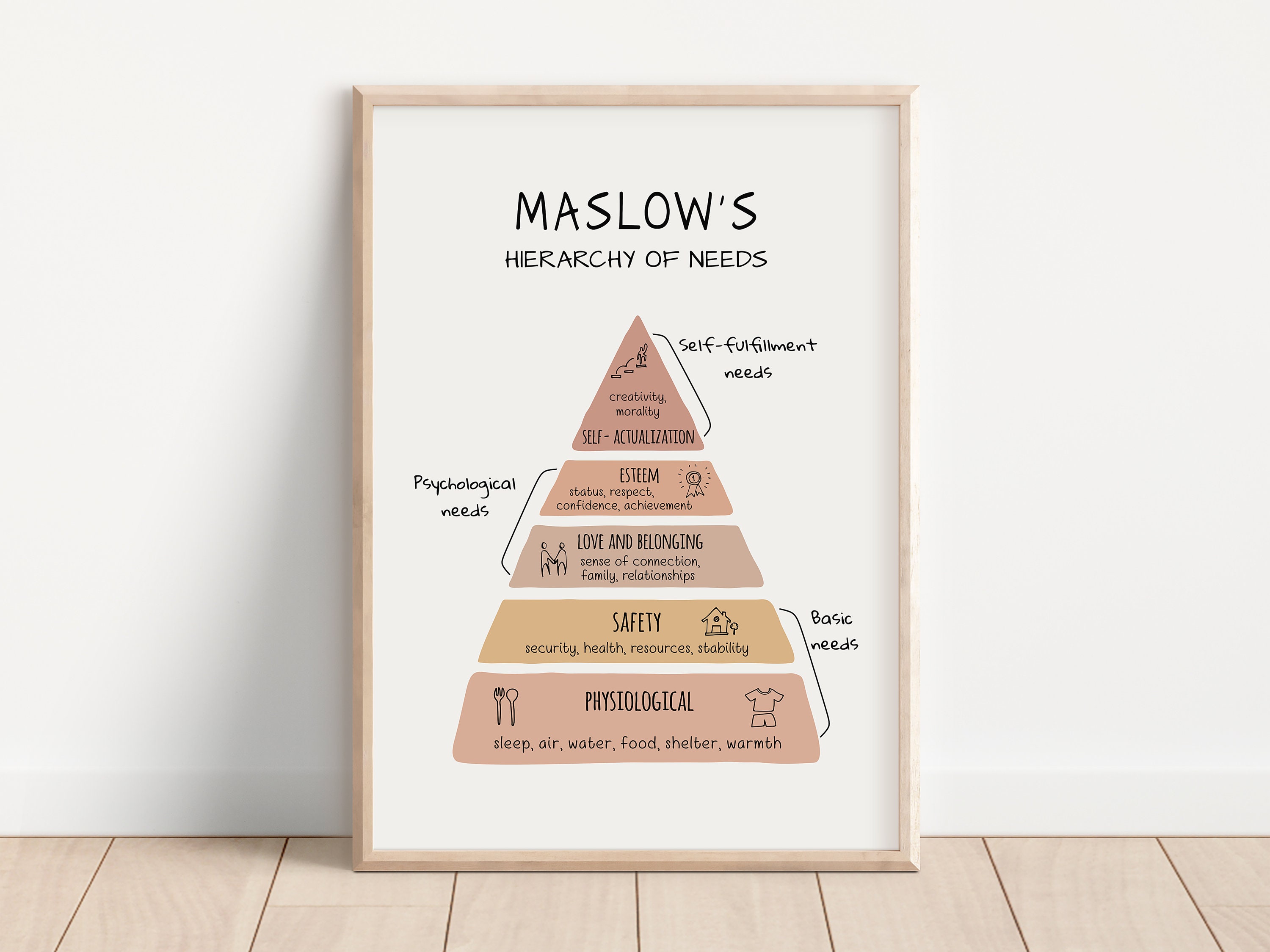 Maslow's Hierarchy of Needs Printable, Mental Health Wall Art Print ...
