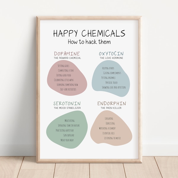 Happy Chemicals Poster, Therapy Office Decor, Happiness Chemicals, How to be Happy, Mental Health Prints, How to Hack Chemicals