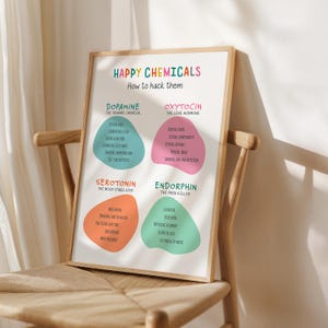 Happy Chemicals Poster, Therapy Office Decor, Happiness Chemicals, Hack Chemicals, Mental Health, Happiness Hormones Hacking, Psychology