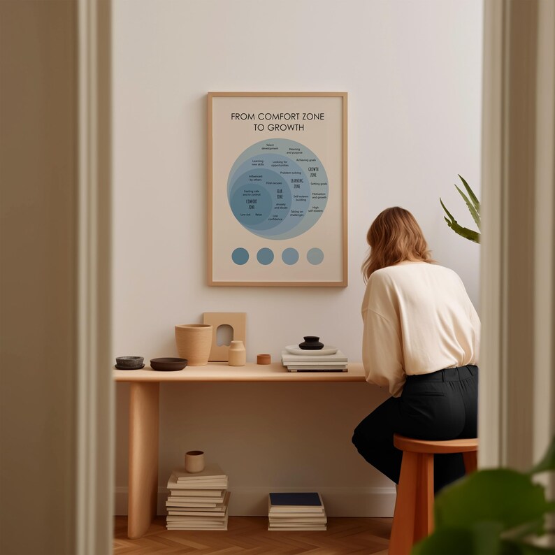 From Comfort to Growth Poster, Growth Mindset Art Print, Mental Health, Therapy Office Decor, Psychology Wall Art image 8