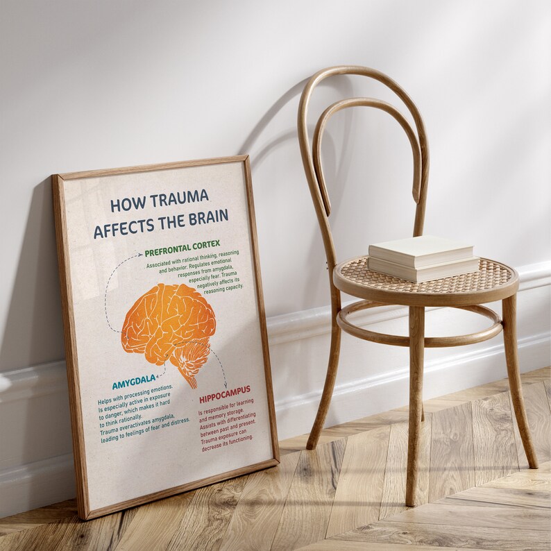 How Trauma Affects the Brain, Trauma Brain Poster, Mental Health Wall ...