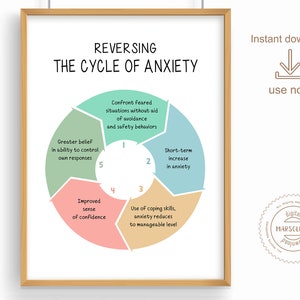 The Cycle of Anxiety and How to Break It, Mental Health Poster, Anxiety ...