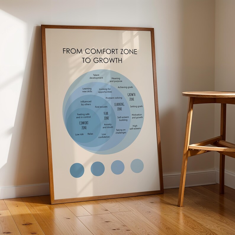 From Comfort to Growth Poster, Growth Mindset Art Print, Mental Health, Therapy Office Decor, Psychology Wall Art image 2
