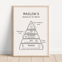 Maslow's Hierarchy of Needs - Printable Posters - Rainbow Version - Etsy