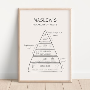 Op de afbeelding: Een zwart-witte illustratie van de behoeftepiramide van Maslow. De piramide toont de vijf niveaus van behoeften: fysiologische behoeften, veiligheid, liefde en verbondenheid, waardering en zelfverwerkelijking.