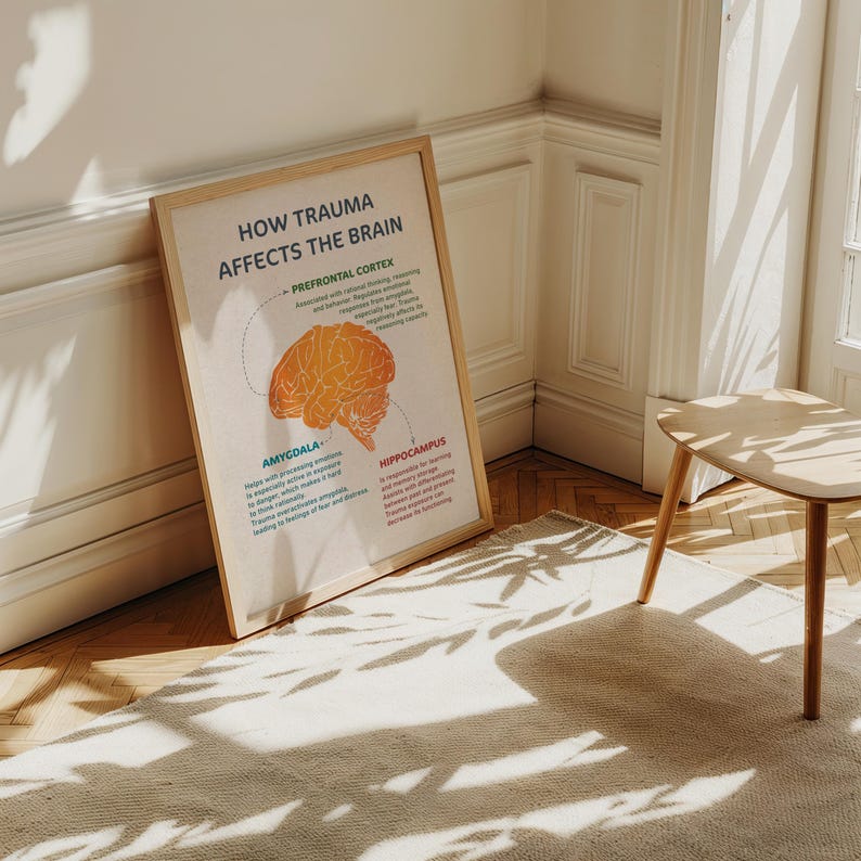 How Trauma Affects the Brain, Trauma Brain Poster, Mental Health Wall ...