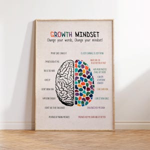 Growth Mindset Poster, Growth Mindset vs Fixed Mindset, Mental Health, Therapy Office Decor, Personal Growth, Psychology Art, Vintage Style