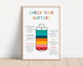 Zones of Regulation, Emotion Regulation, Self Regulation, Feelings Chart, Emotions Poster, Mental Health, Emotional Regulation for Kids