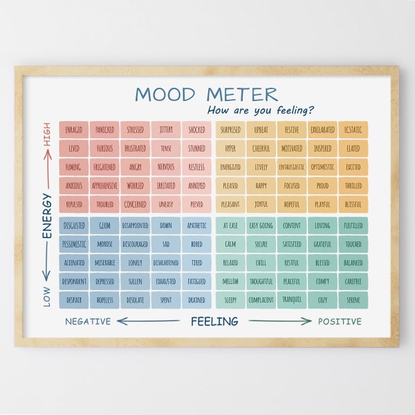 Mood Meter Poster, Feelings Thermometer, Therapy Office Printable Wall Art, Feelings chart, CBT Digital Print