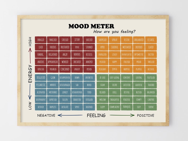 Mood Meter Feelings Chart Poster Emotions Art Print School Etsy