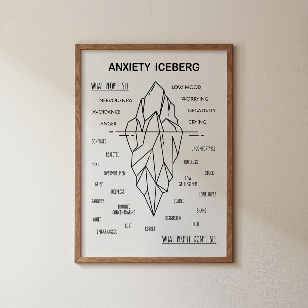 Anxiety Iceberg Print, Mental Health Poster, Printable Wall Art for ...