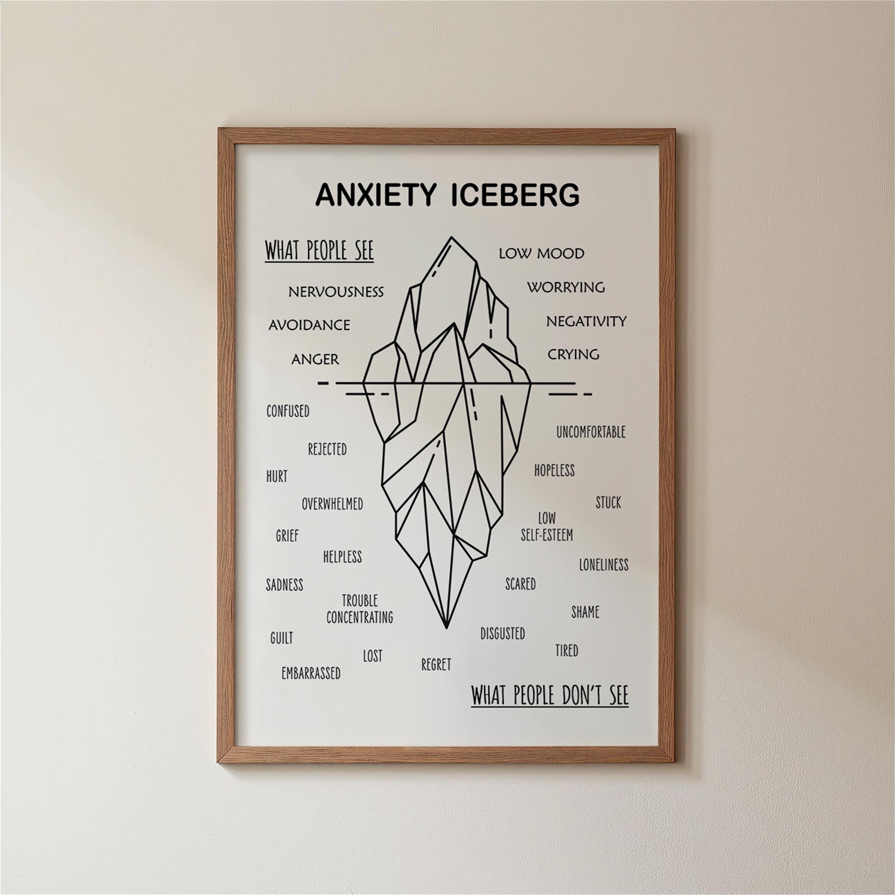Anxiety Iceberg Print, Mental Health Poster, Printable Wall Art for ...