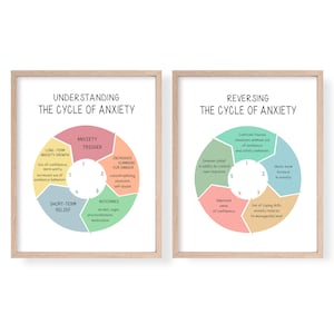 The Cycle of Anxiety and How to Break it, Mental Health Poster, Anxiety Relief, School Psychologist, Coping Skills, Calm Down Corner, DBT