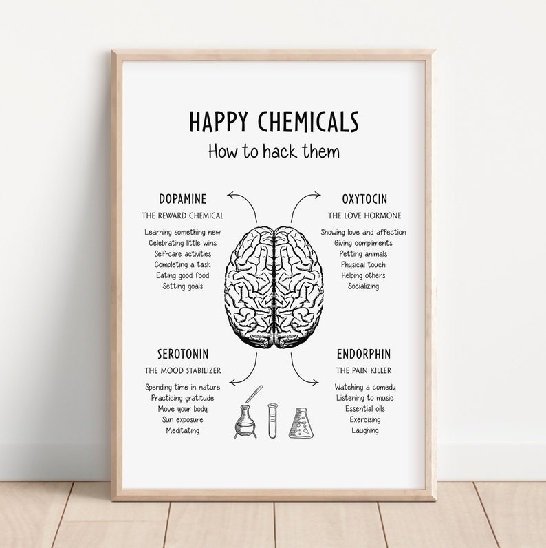 Mental Health Posters, Set of 6 Psychology Prints for Therapy Office ...