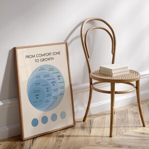 From Comfort to Growth Poster, Growth Mindset Art Print, Mental Health, Therapy Office Decor, Psychology Wall Art image 7