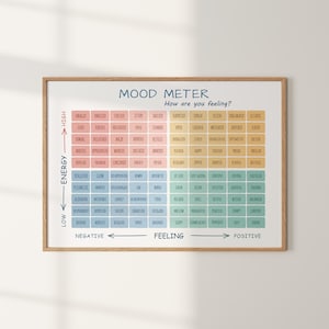 Mood Meter Poster, Feelings Thermometer, Therapy Office Printable Wall Art, Feelings chart, CBT Digital Print