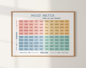 Mood Meter Poster, Feelings Thermometer, Therapy Office Printable Wall Art, Feelings chart, CBT Digital Print