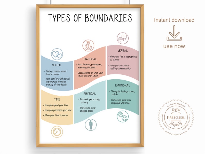 Boundaries Poster, Types of Boundaries, Boundaries Sound Like, Personal