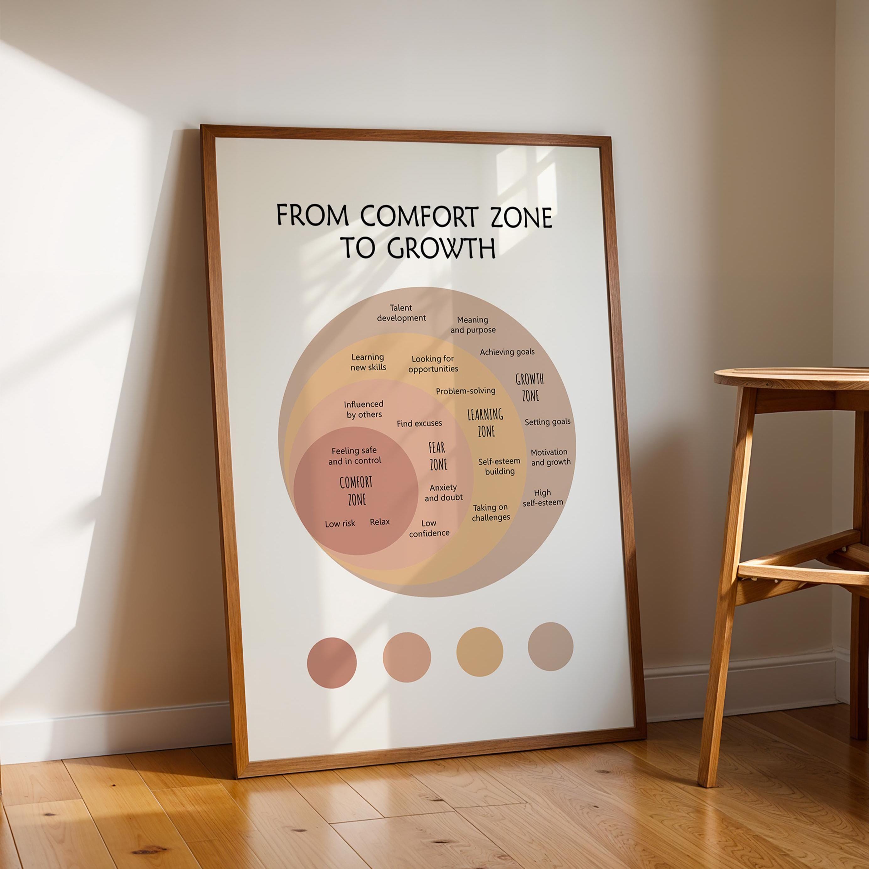 Comfort Zone Quote - Etsy Singapore, image size:2769x2769