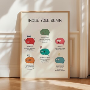 Brain Functions Poster, Inside Your Brain, Therapy Office Decor, Brain and Emotions, Classroom Print