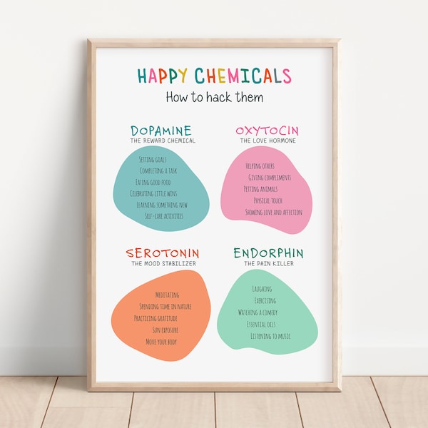 Happy Chemicals Poster, Therapy Office Decor, Happiness Chemicals, Hack Chemicals, Mental Health, Happiness Hormones Hacking, Psychology