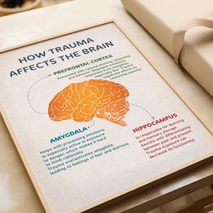 How Trauma Affects the Brain, Trauma Brain Poster, Mental Health Wall ...