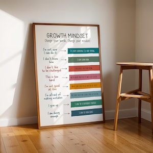Growth Mindset Poster, Fixed vs Growth Mindset, Therapy Office Decor, School Counselor, Classroom Poster, Psychology Art Print