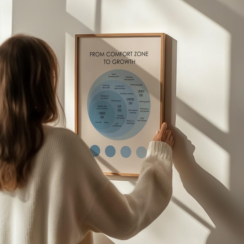 From Comfort to Growth Poster, Growth Mindset Art Print, Mental Health, Therapy Office Decor, Psychology Wall Art image 6