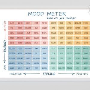 Mood Meter Poster, Feelings Thermometer, Therapy Office Printable Wall ...