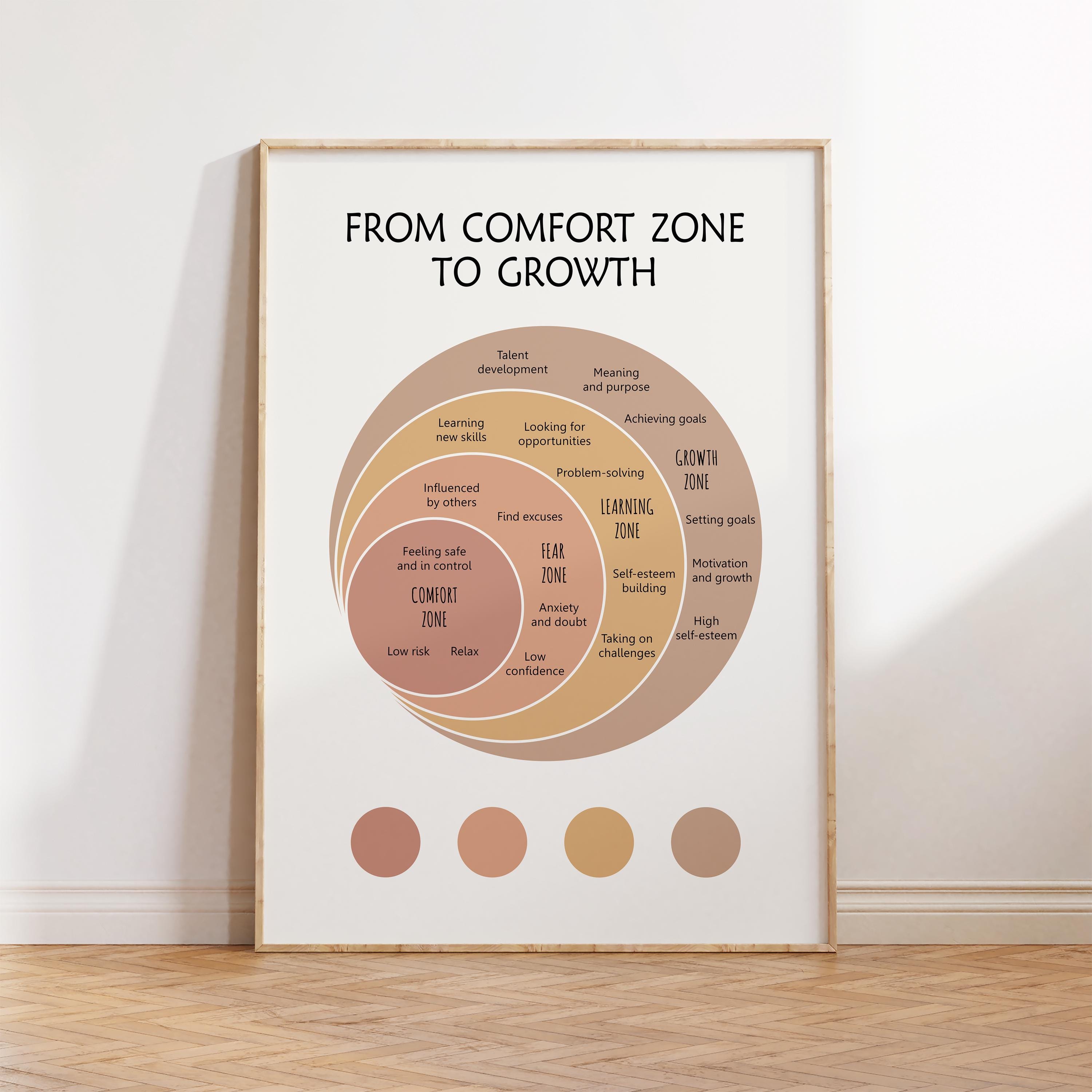 From Comfort Zone to Growth, Growth Mindset Wall Art Printable, Mental Health Print for Therapy Office Decor, Psychology Poster