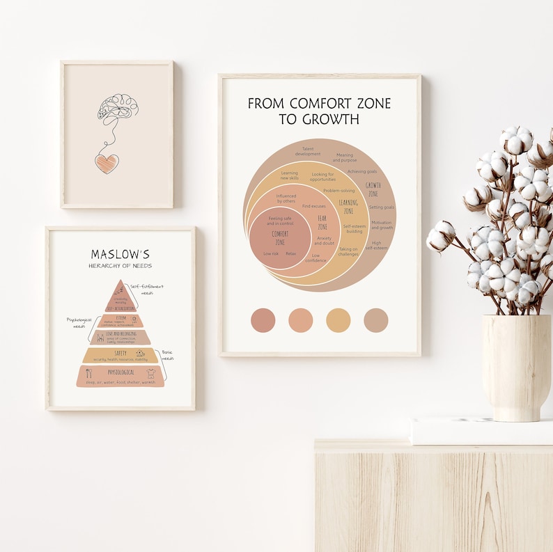 May include: Two printable wall art prints with motivational quotes about personal growth and development. The first print features a diagram of Maslow's Hierarchy of Needs. The second print features a diagram of concentric circles representing the comfort zone, fear zone, learning zone, and growth zone.