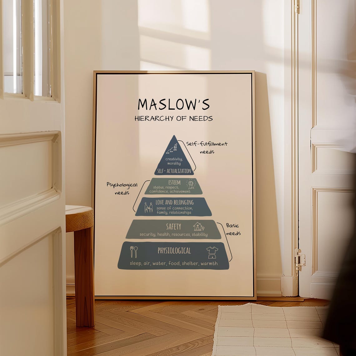 Maslow's Hierarchy of Needs, Therapy Office Decor, Mental Health Wall ...