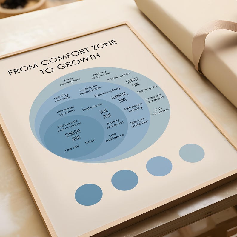 From Comfort to Growth Poster, Growth Mindset Art Print, Mental Health, Therapy Office Decor, Psychology Wall Art image 3
