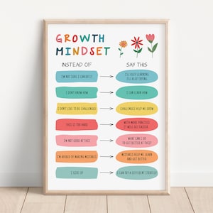 Growth Mindset vs Fixed, Therapy Office Decor, Mental Health Poster, Growth Mindset for Kids, Psychology, School Psychologist