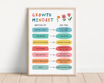 Growth Mindset vs Fixed, Therapy Office Decor, Mental Health Poster, Growth Mindset for Kids, Psychology, School Psychologist