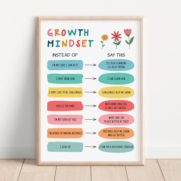 Growth Mindset vs Fixed, Therapy Office Decor, Mental Health Poster, Growth Mindset for Kids, Psychology, School Psychologist