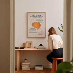 How Trauma Affects the Brain, Trauma Brain Poster, Mental Health Wall ...