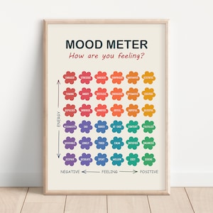 Cartel del medidor de estado de ánimo, gráfico de sentimientos, impresión de arte de emociones, gráfico de estado de ánimo para niños, psicólogo escolar, decoración del aula, psicología