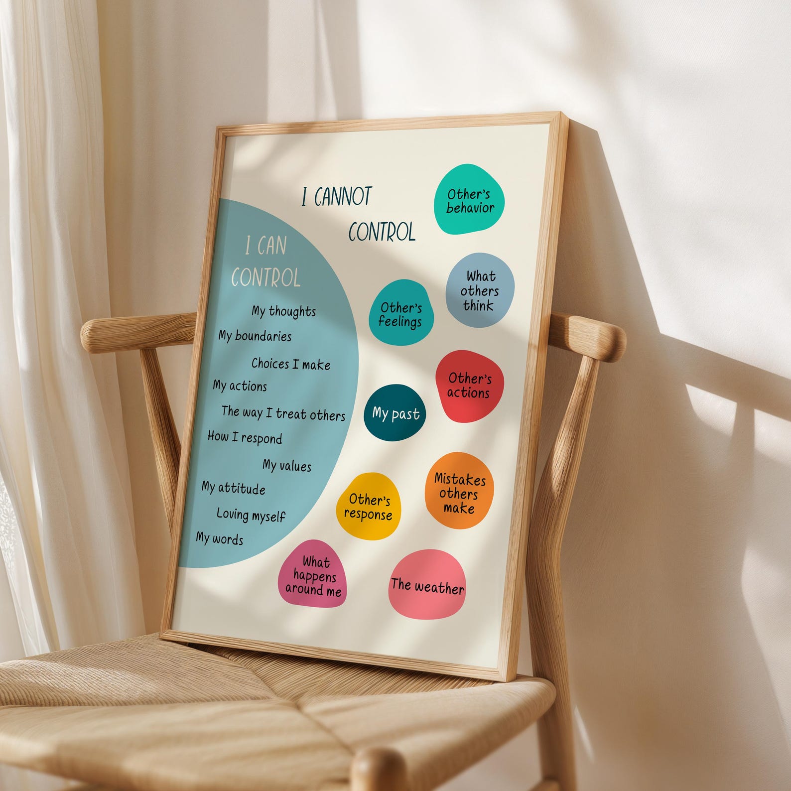 Things I Can Control Poster, Counselor Office Decor, Cognitive ...