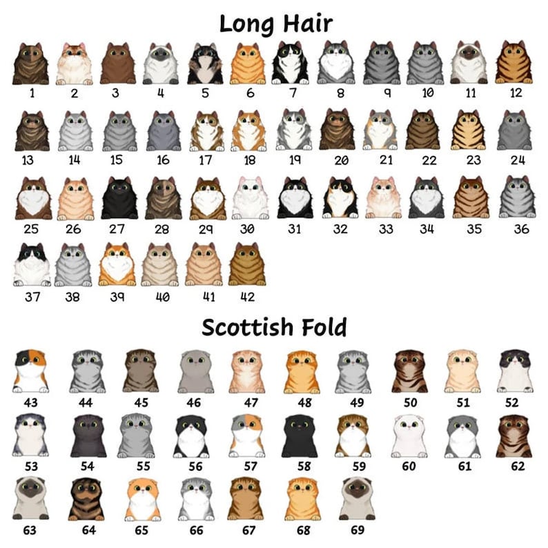 May include: A chart of 69 different cat breeds, with each breed represented by a cartoon image of a cat. The chart is divided into two sections: "Long Hair" and "Scottish Fold". Each cat is numbered from 1 to 69.
