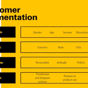 Growth Strategy / Customer Segmentation Planner / Customer Profiling