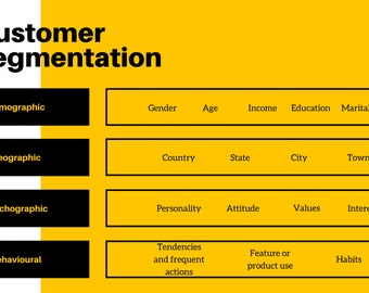 Growth Strategy / Customer Segmentation Planner / Customer Profiling