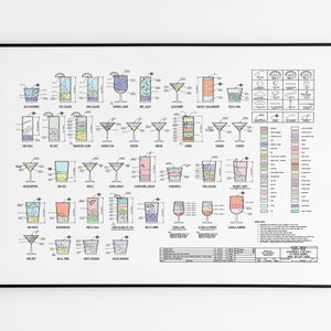Guía de cócteles para ingenieros, arte de póster de diagrama, ilustración de pared de cóctel