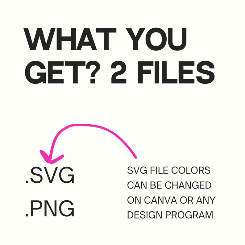 Peut inclure: Fond blanc avec texte noir : "WHAT YOU GET? 2 FILES". En dessous, les types de fichiers .SVG et .PNG. Une fl&egrave;che rose pointe vers les types de fichiers. Le texte &agrave; droite indique "SVG FILE COLORS CAN BE CHANGED ON CANVA OR ANY DESIGN PROGRAM".