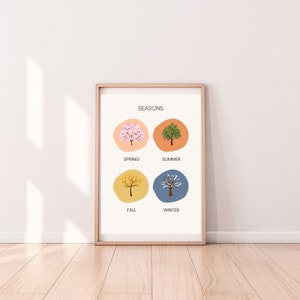 BOHO Educational Posters Weather and Seasons | Instant Download - Etsy
