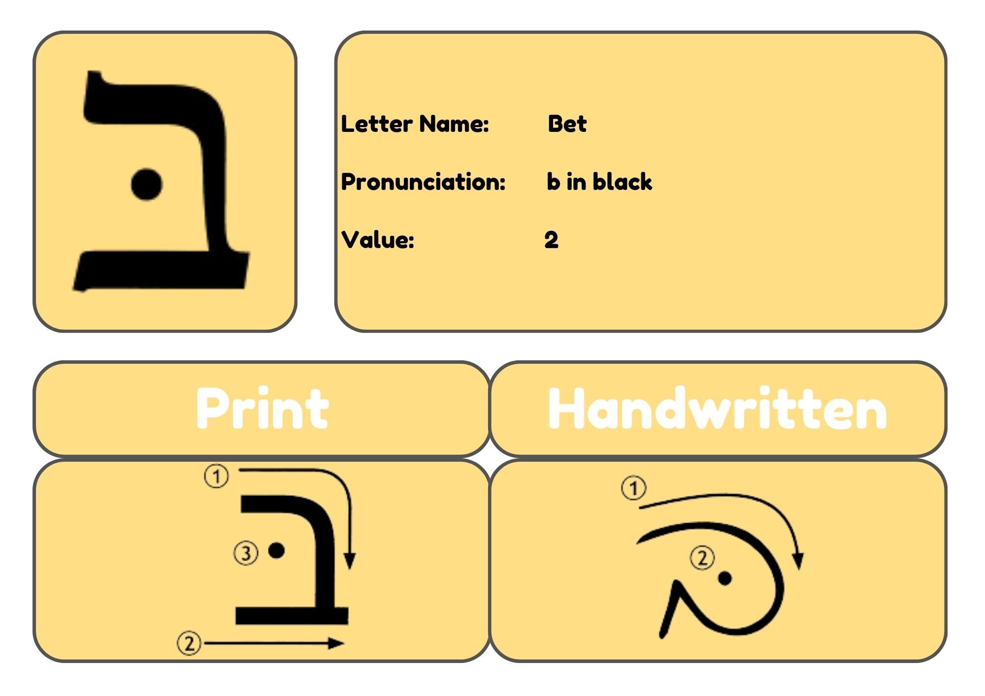Hebrew Letter Flashcards Etsy Hebrew Letter Flashcards Etsy