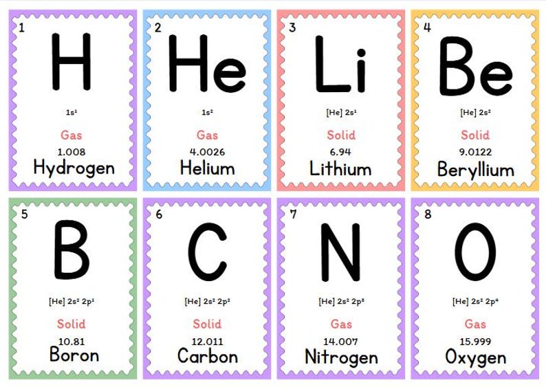 Puede incluir: Ocho tarjetas educativas que muestran los ocho primeros elementos de la tabla peri&oacute;dica: Hidr&oacute;geno, Helio, Litio, Berilio, Boro, Carbono, Nitr&oacute;geno y Ox&iacute;geno. Cada tarjeta muestra el s&iacute;mbolo, n&uacute;mero at&oacute;mico, estado y masa at&oacute;mica.