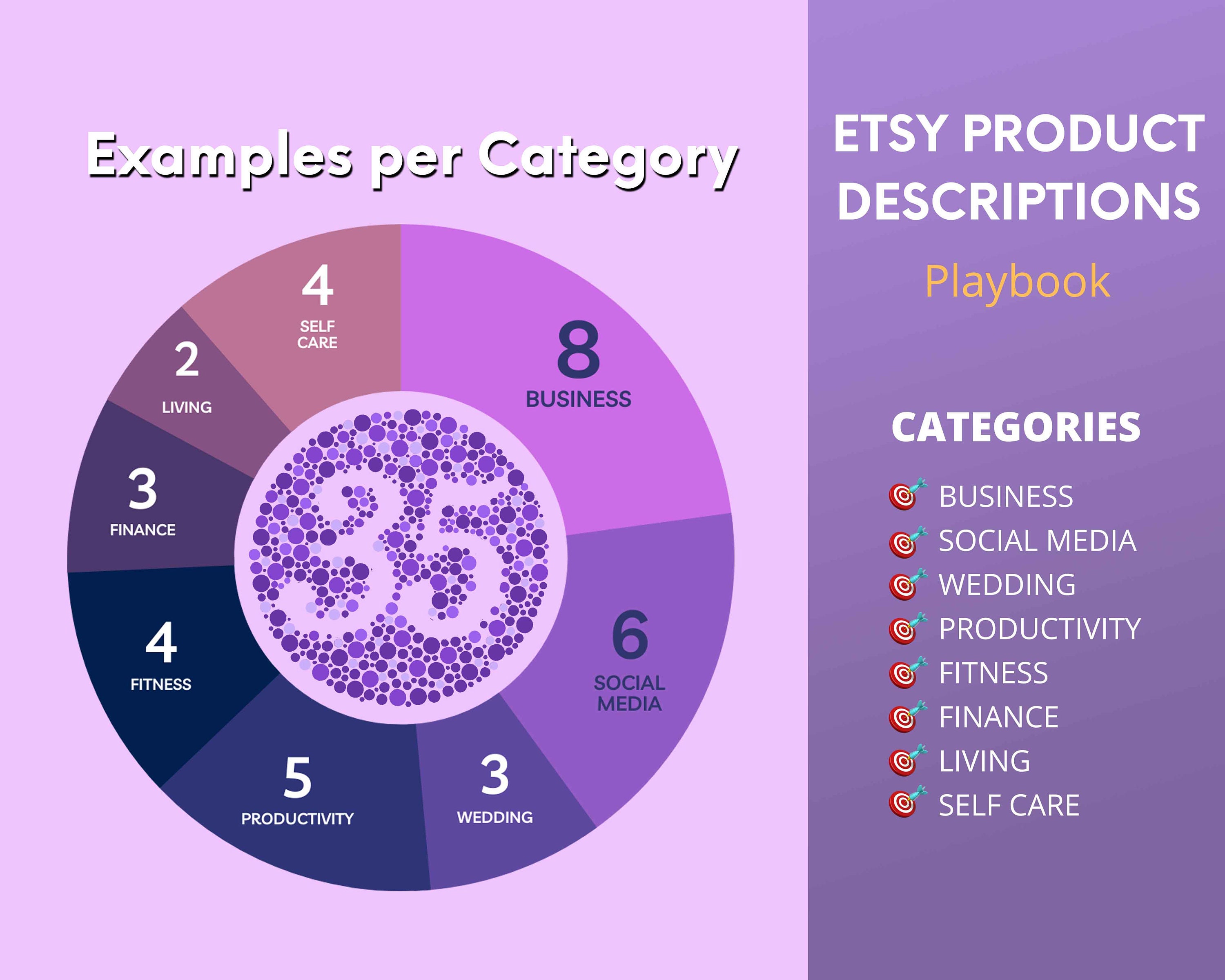 Etsy Product Descriptions Playbook | How to Sell on Etsy Successfully ...