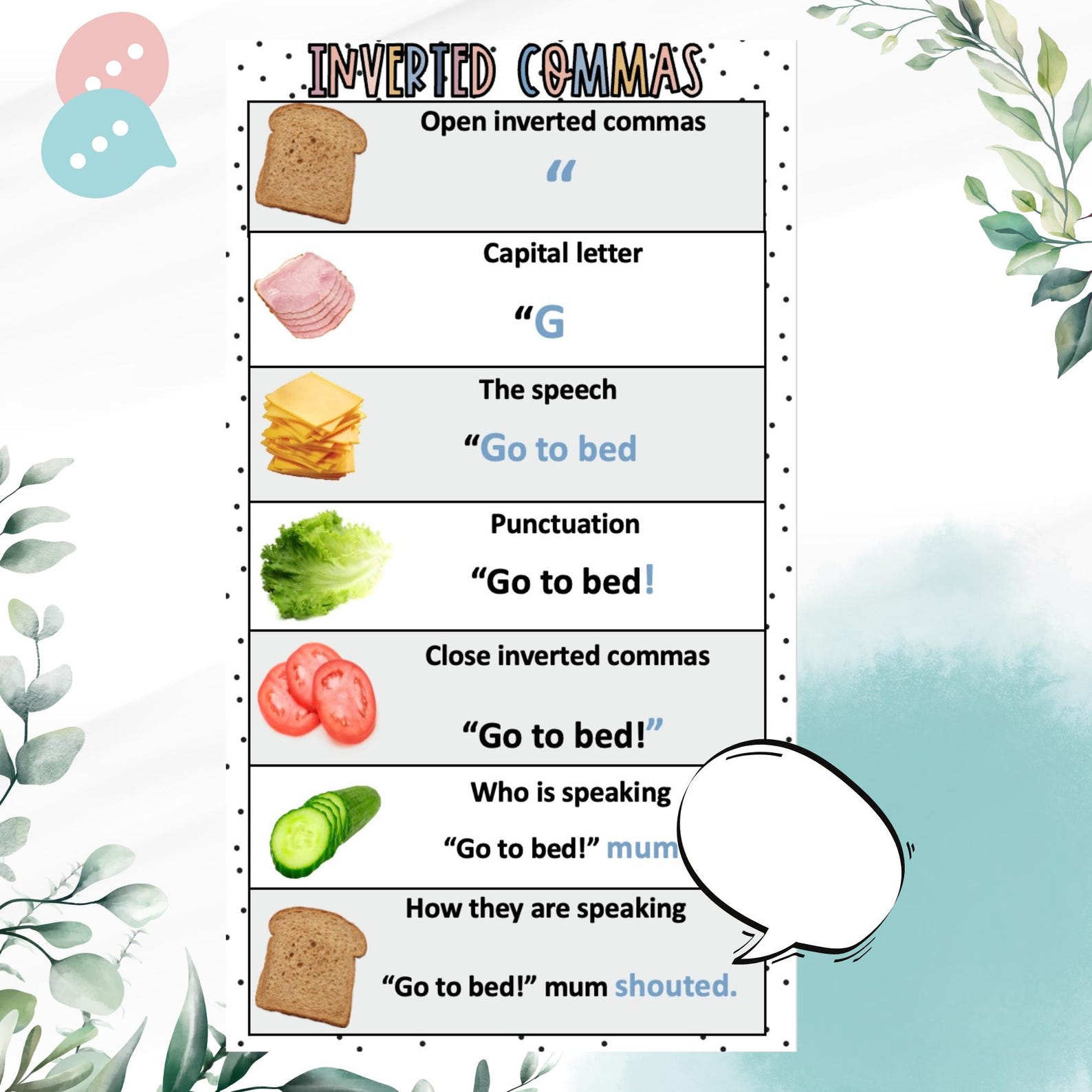 Writing Cew Comprehensive Writing Resource: FANBOYS, Fronted Adverbials, Y1/2 CEW ...